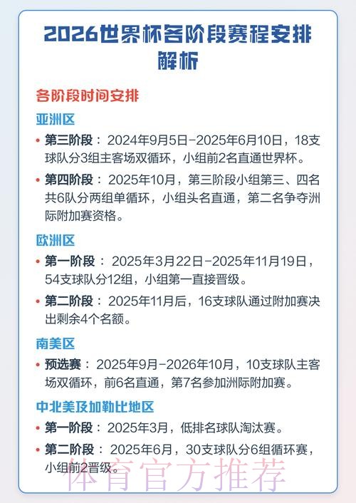 全面解读世界杯比赛时间分析 全面解读世界杯比赛时间分析