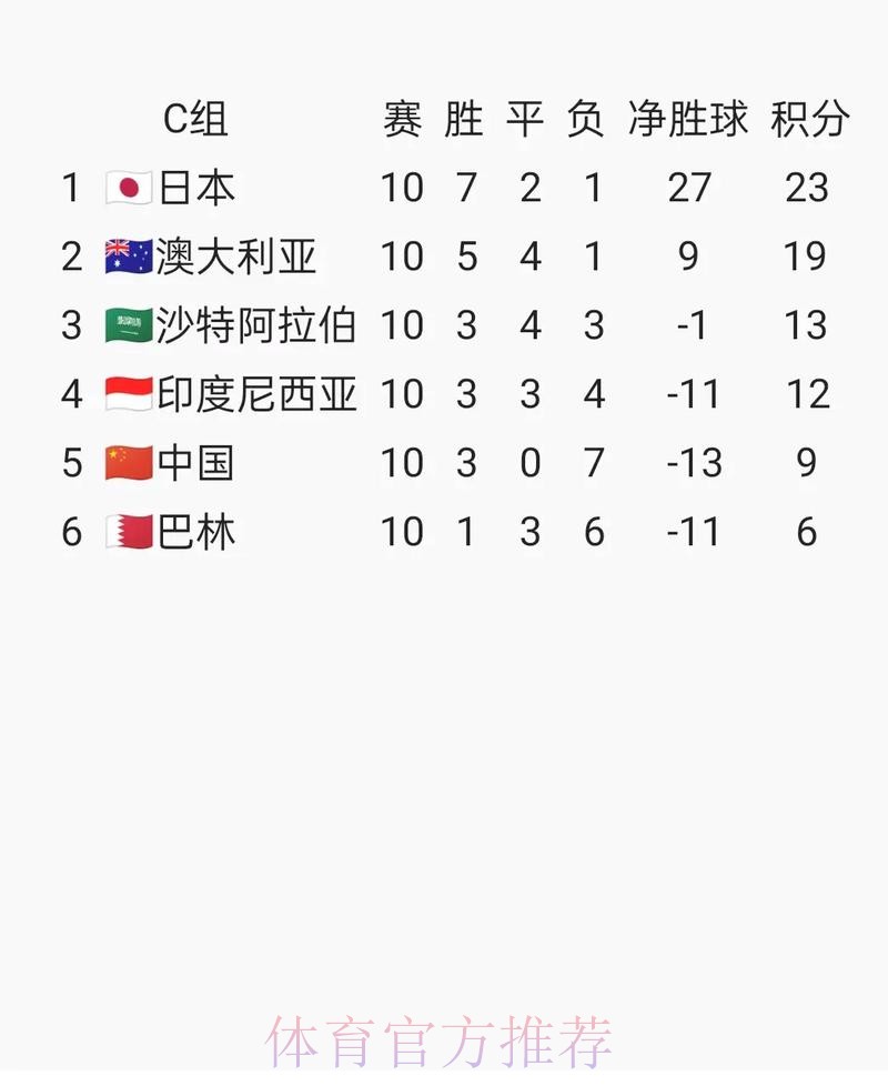2026世界杯预选赛免费直播攻略