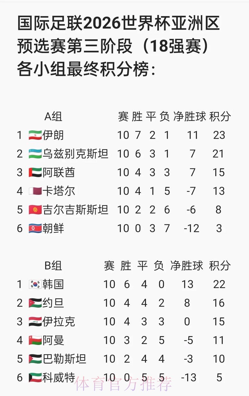 2026世界杯预选赛免费直播攻略
