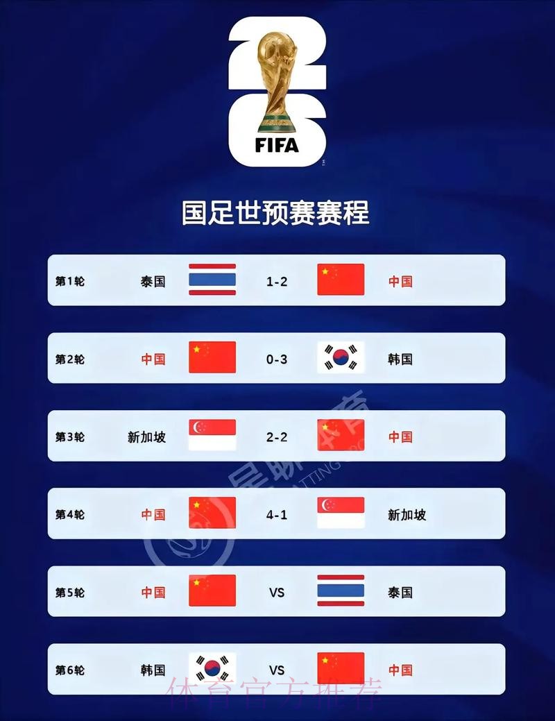 2026世界杯预选赛中国队全程赛事直播